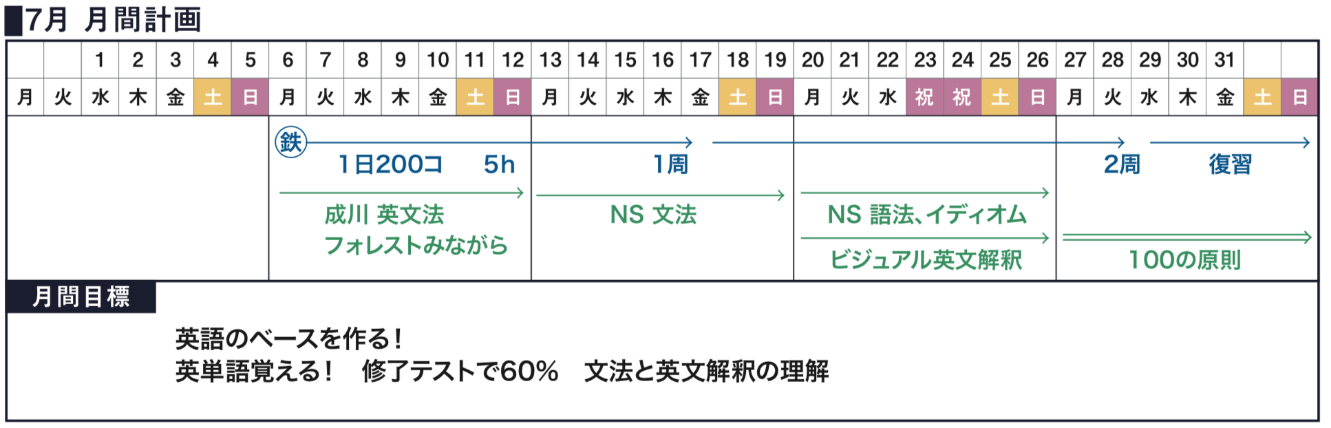 月間計画の改善例